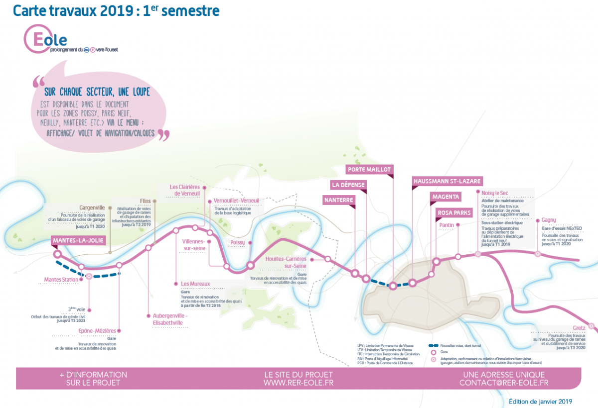 EOLE : cartographie des travaux 2019